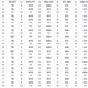 Illustration for article titled IDIOTS NHL POOL - Round 1 Picks